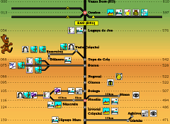 Sites on the main roads