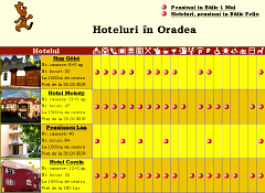 Comparative tables of the  hotels