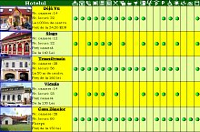 Cluj-Napoca, tabel comparativ